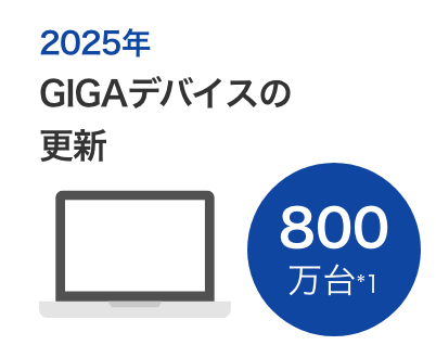 2025N GIGAfoCX̍XV 800