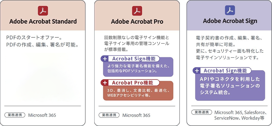 Adobe Acrobat Standard/Adobe Acrobat Pro/Adobe Acrobat Sign