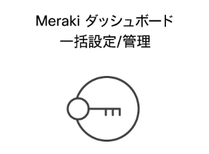 Meraki ダッシュボード一括設定/管理