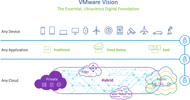 VMware Vision