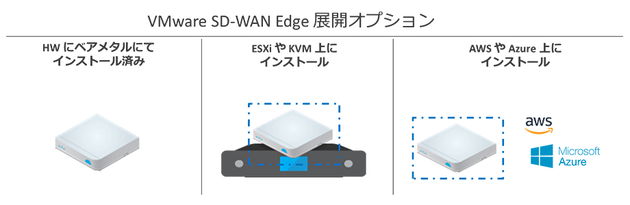 VMware SD-WAN Edge WJIvV