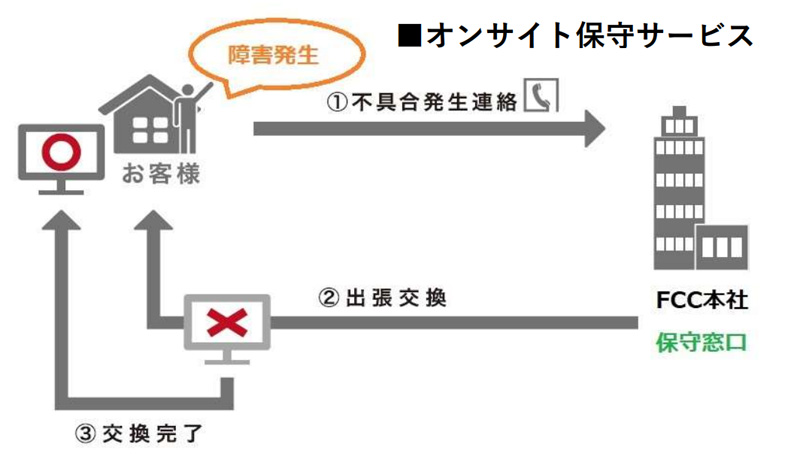TD1501SWPオンサイトサービス5年