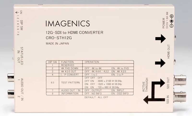 SD/HD/3G/6G/12G-SDI to HDMI 変換器