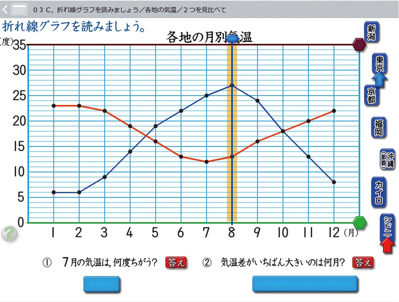 校内フリーライセンス版 子どもが夢中で手を挙げる算数の授業4年 CD-ROM版