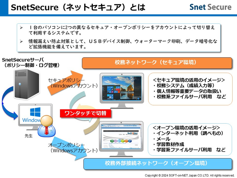 ネットワーク分離ソフトウェア SnetSecureクライアントソフトウェア（1CAL）