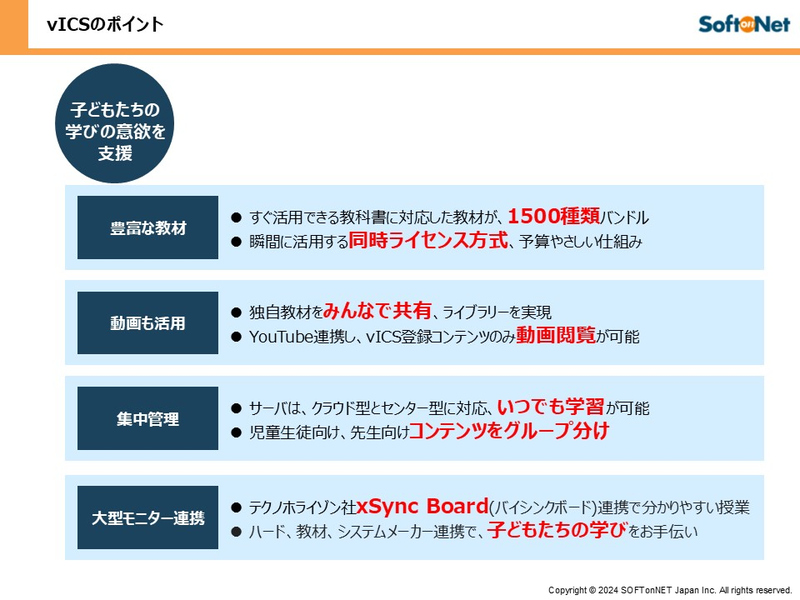 マルチメディアライブラリー vICS-LDAPオプション（1CAL）