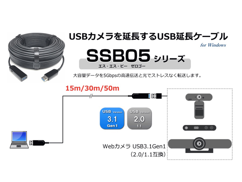 USB3.2Gen1（USB3.0）対応/転送速度5Gbps/USB光ハイブリット延長ケーブル 15m/SSB05-15