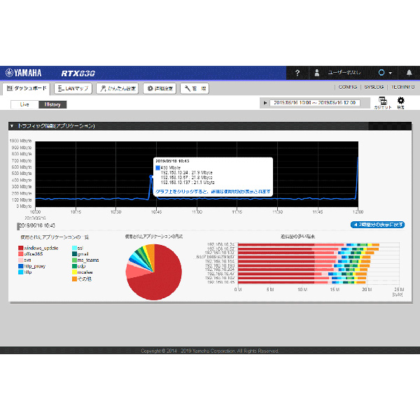 アプリケーション制御ライセンス DPI Type1 5年